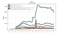 Prepaid Expense And Other Assets Current