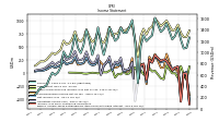 Other Comprehensive Income Loss Net Of Tax