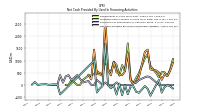 Net Cash Provided By Used In Financing Activities