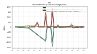 Net Cash Provided By Used In Investing Activities