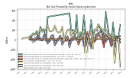 Net Income Loss
