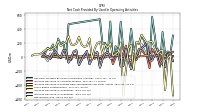 Increase Decrease In Inventories