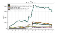 Other Assets Noncurrent