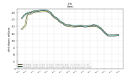 Weighted Average Number Of Diluted Shares Outstanding