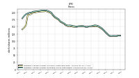 Weighted Average Number Of Shares Outstanding Basic