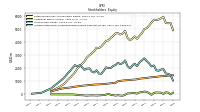 Accumulated Other Comprehensive Income Loss Net Of Tax