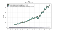 Allowance For Doubtful Accounts Receivable Current