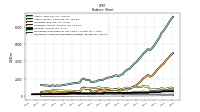 Intangible Assets Net Excluding Goodwill