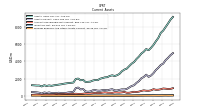 Prepaid Expense And Other Assets Current