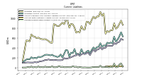 Accrued Income Taxes Current