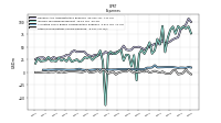 Other Nonoperating Income Expense