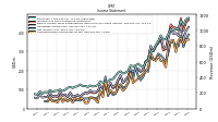 Net Income Loss