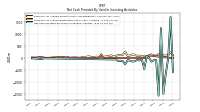 Net Cash Provided By Used In Investing Activities