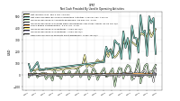 Increase Decrease In Prepaid Deferred Expense And Other Assets