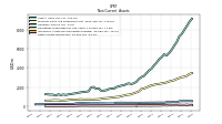 Other Assets Noncurrent