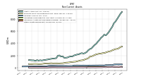 Intangible Assets Net Excluding Goodwill