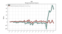 Other Nonoperating Income Expense