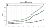 Accumulated Depreciation Depletion And Amortization Property Plant And Equipment