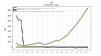 Accumulated Other Comprehensive Income Loss Net Of Tax