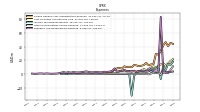 Research And Development Expense