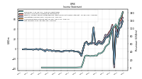 Comprehensive Income Net Of Tax