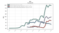 Inventory Work In Process Net Of Reserves