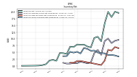 Inventory Raw Materials Net Of Reserves