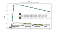 Lessee Operating Lease Liability Payments Remainder Of Fiscal Year
