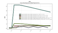 Lessee Operating Lease Liability Payments Due Next Twelve Months