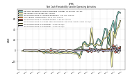 Increase Decrease In Inventories