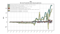 Increase Decrease In Prepaid Deferred Expense And Other Assets