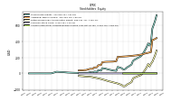 Accumulated Other Comprehensive Income Loss Net Of Tax