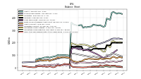 Cash And Cash Equivalents At Carrying Value