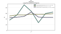 C O G S  Ratious-gaap: Statement Business Segments