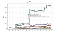 Inventory Net
