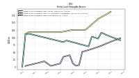Finite Lived Intangible Assets Net