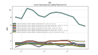 Lessee Operating Lease Liability Undiscounted Excess Amount