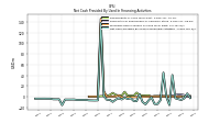 Net Cash Provided By Used In Financing Activities