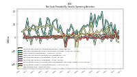 Net Income Loss