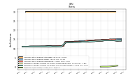 Treasury Stock Shares