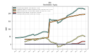 Common Stock Value