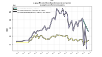 Allocated Share Based Compensation Expenseus-gaap: Income Statement Location