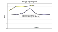 Cost Of Goods And Services Soldus-gaap: Statement Business Segments