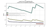 Finite Lived Intangible Assets Netus-gaap: Finite Lived Intangible Assets By Major Class