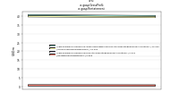 Gross Profitus-gaap: Restatement