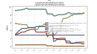 Property Plant And Equipment Grossus-gaap: Property Plant And Equipment By Type