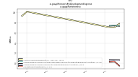 Research And Development Expenseus-gaap: Restatement