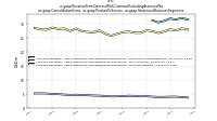 Revenue From Contract With Customer Excluding Assessed Taxus-gaap: Consolidation Items, us-gaap: Product Or Service, us-gaap: Statement Business Segments