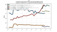 Revenue From Contract With Customer Excluding Assessed Taxus-gaap: Consolidation Items, us-gaap: Statement Business Segments