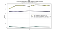 Revenue From Contract With Customer Excluding Assessed Taxus-gaap: Statement Business Segments